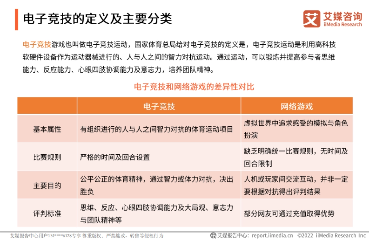 2022年中国电子竞技用户行为研究报告-艾媒咨询-30页_第6页