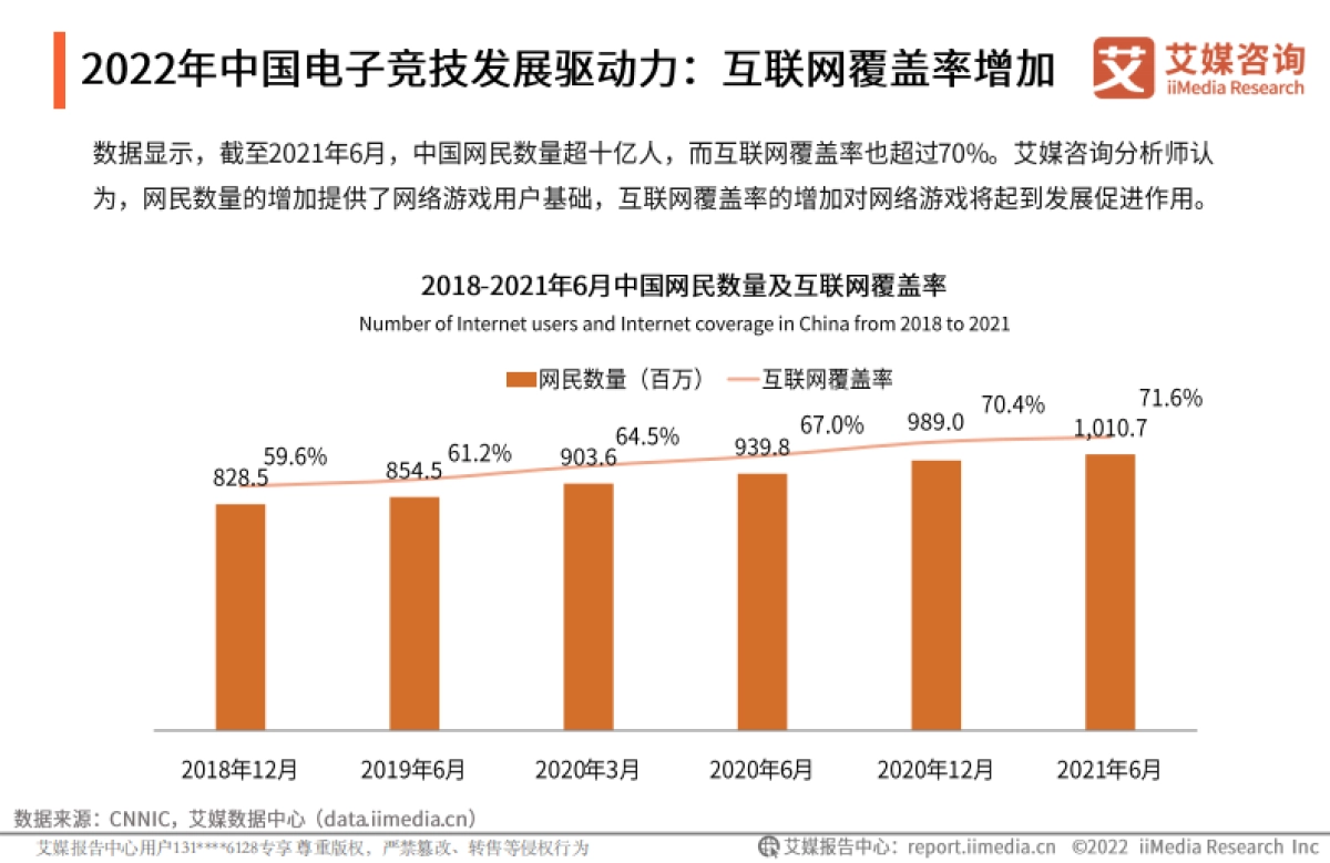2022年中国电子竞技用户行为研究报告-艾媒咨询-30页_第7页