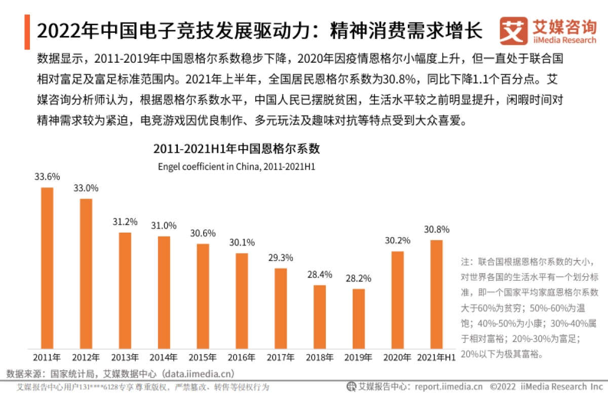 2022年中国电子竞技用户行为研究报告-艾媒咨询-30页_第8页