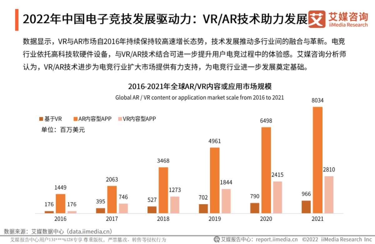 2022年中国电子竞技用户行为研究报告-艾媒咨询-30页_第9页