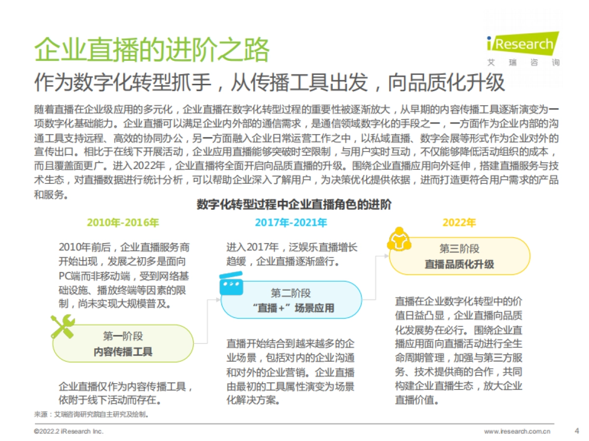 2022年中国品质直播选型与应用白皮书-艾瑞咨询_第4页