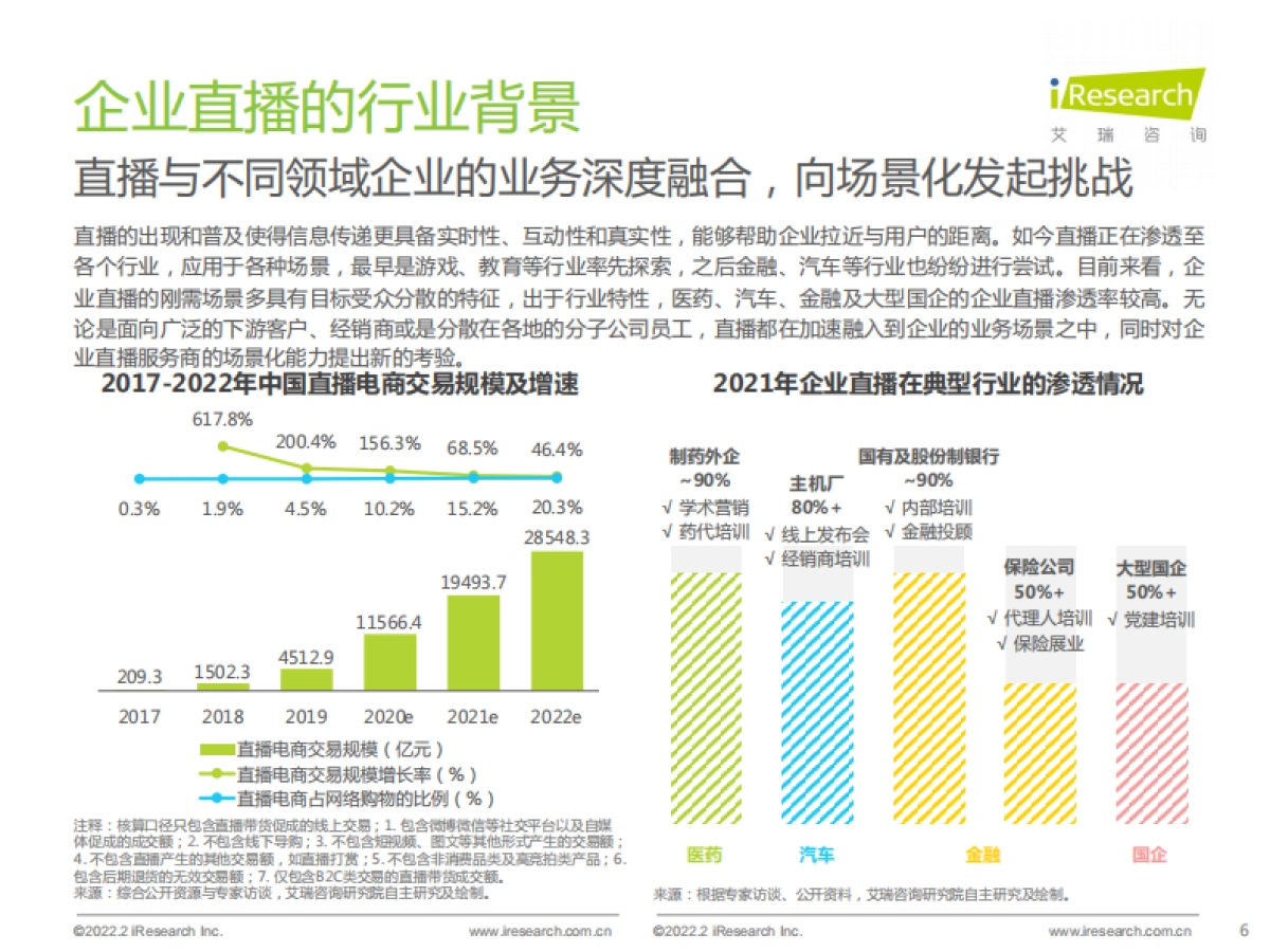 2022年中国品质直播选型与应用白皮书-艾瑞咨询_第6页