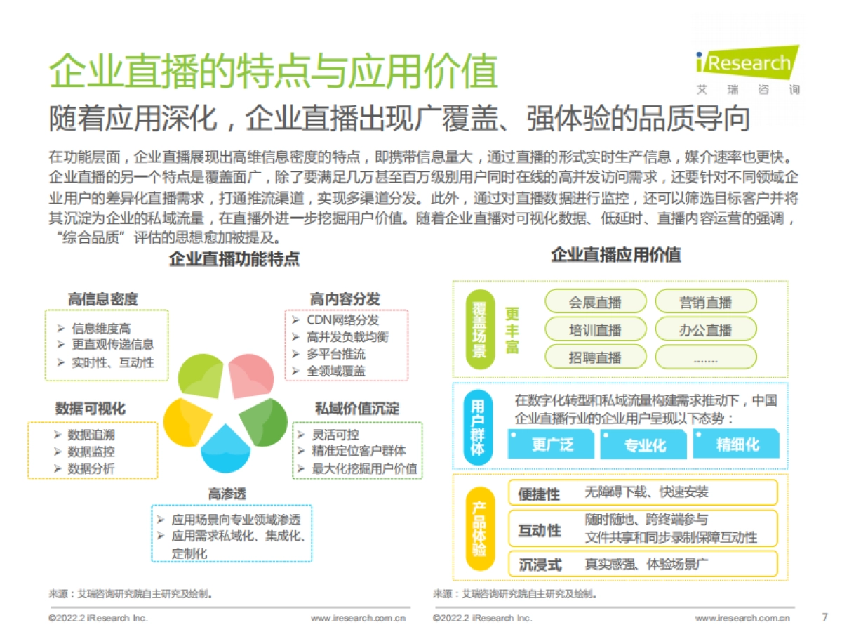 2022年中国品质直播选型与应用白皮书-艾瑞咨询_第7页