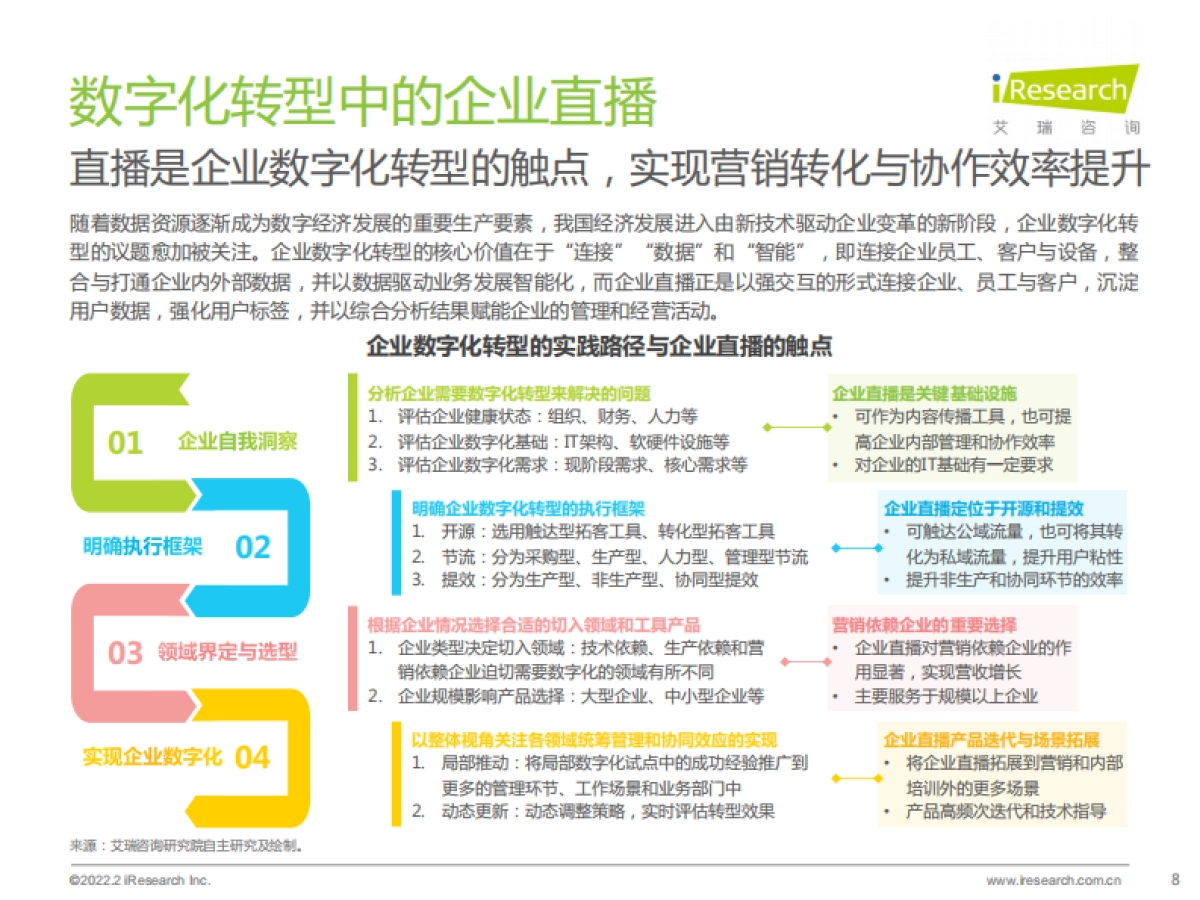 2022年中国品质直播选型与应用白皮书-艾瑞咨询_第8页