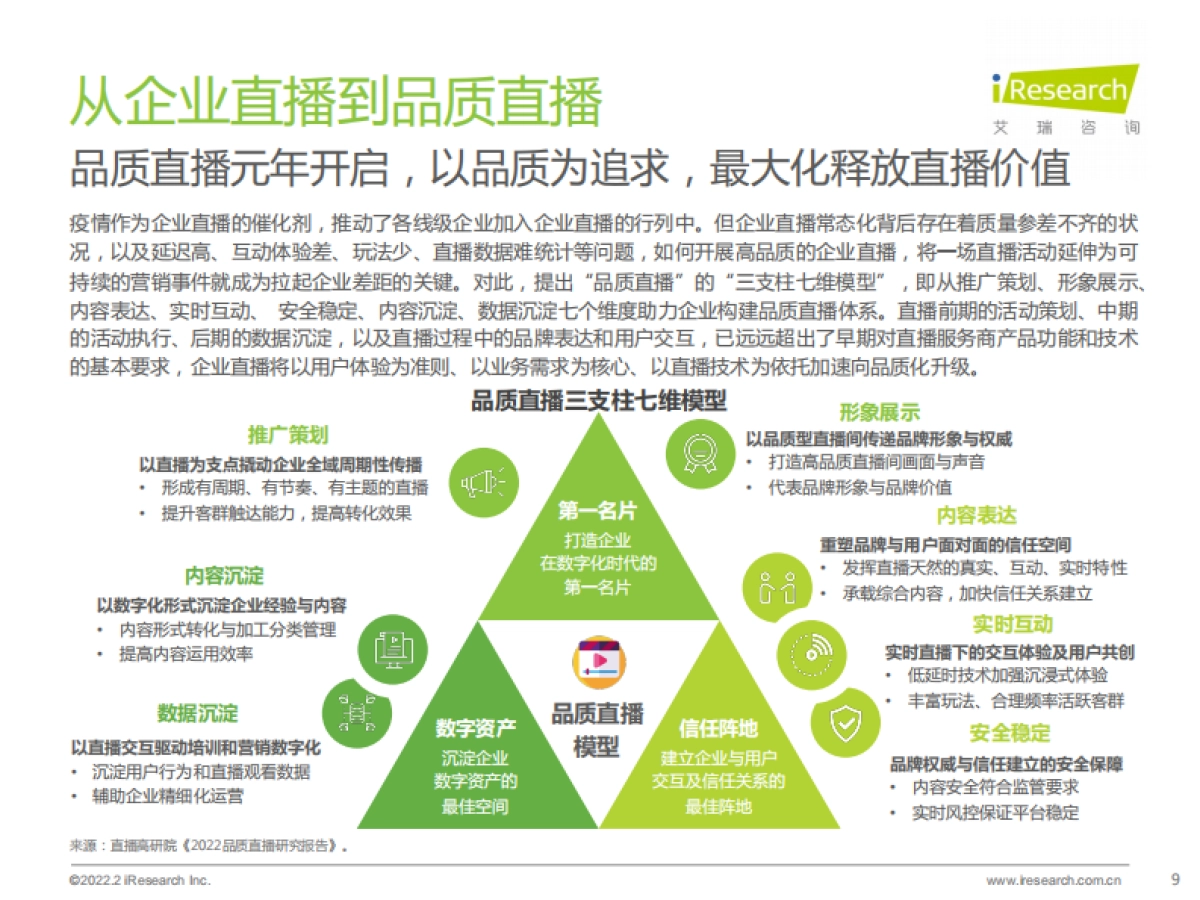2022年中国品质直播选型与应用白皮书-艾瑞咨询_第9页