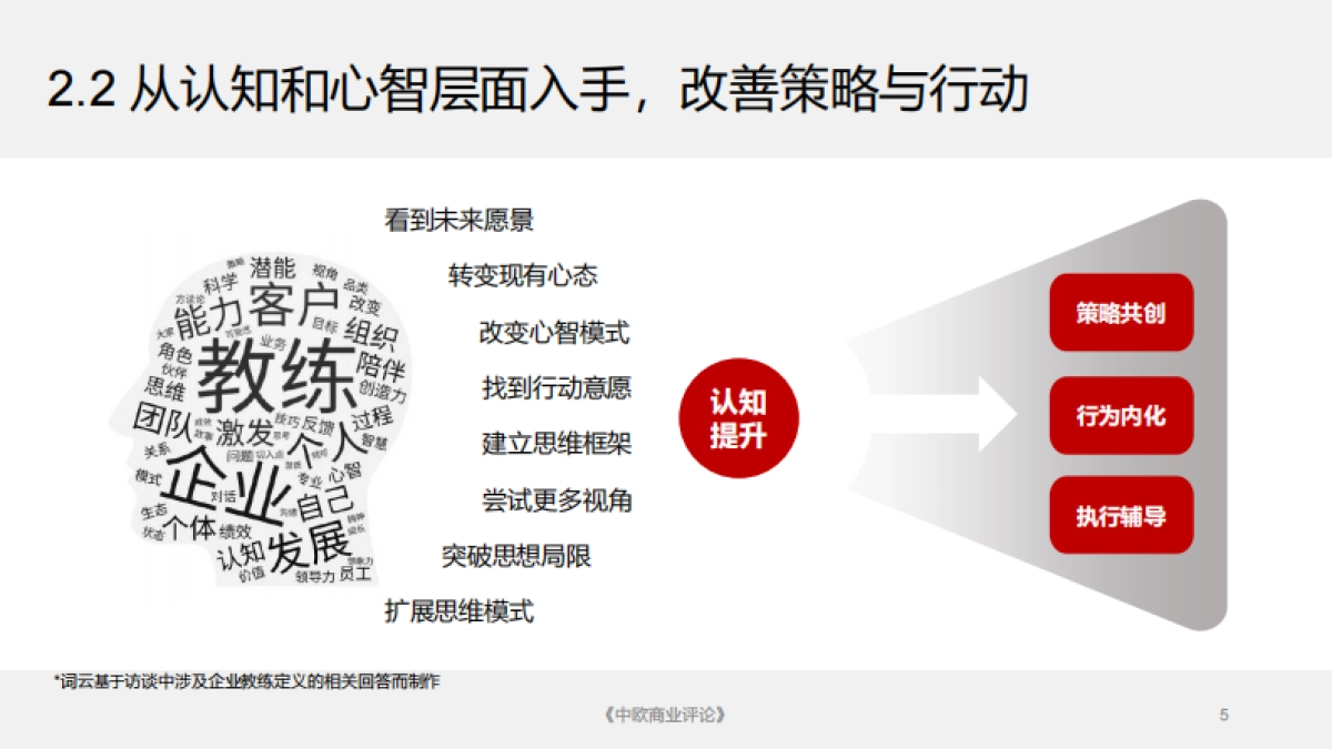 2022年中国企业教练白皮书_第10页