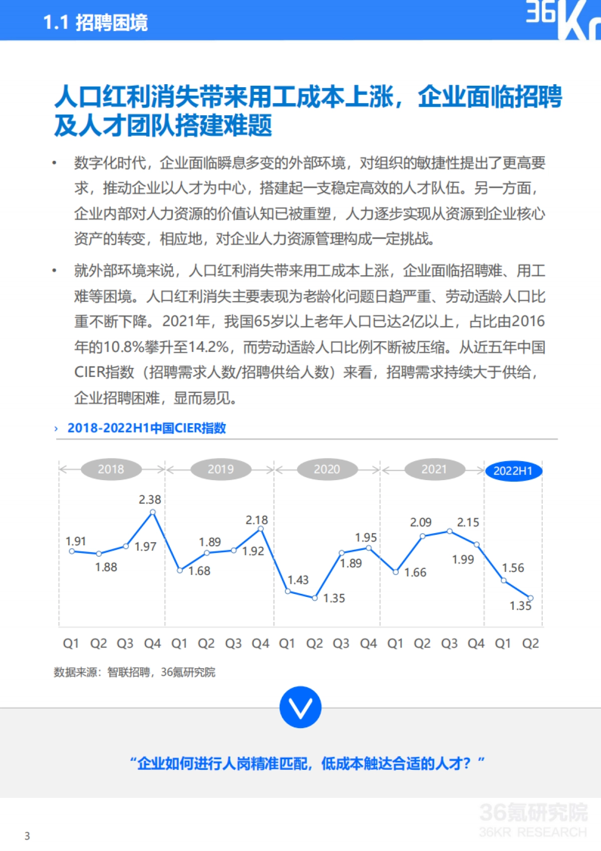 2022年中国人力资源数智化转型研究报告-36Kr_第5页