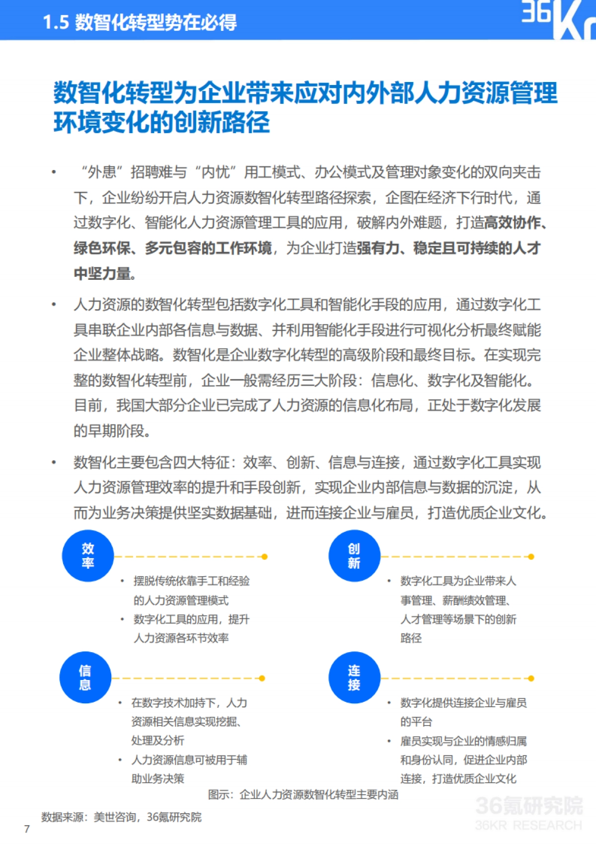 2022年中国人力资源数智化转型研究报告-36Kr_第9页