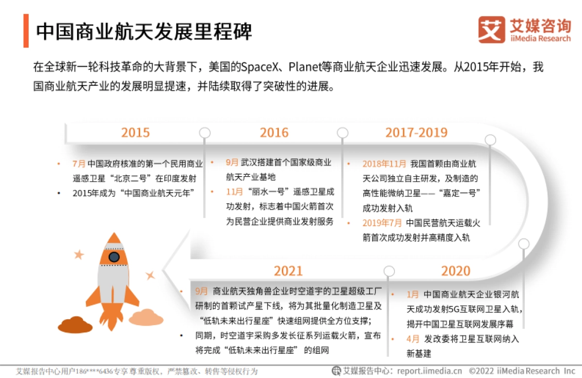 2022年中国商业航天产业发展趋势专题研究报告_第7页