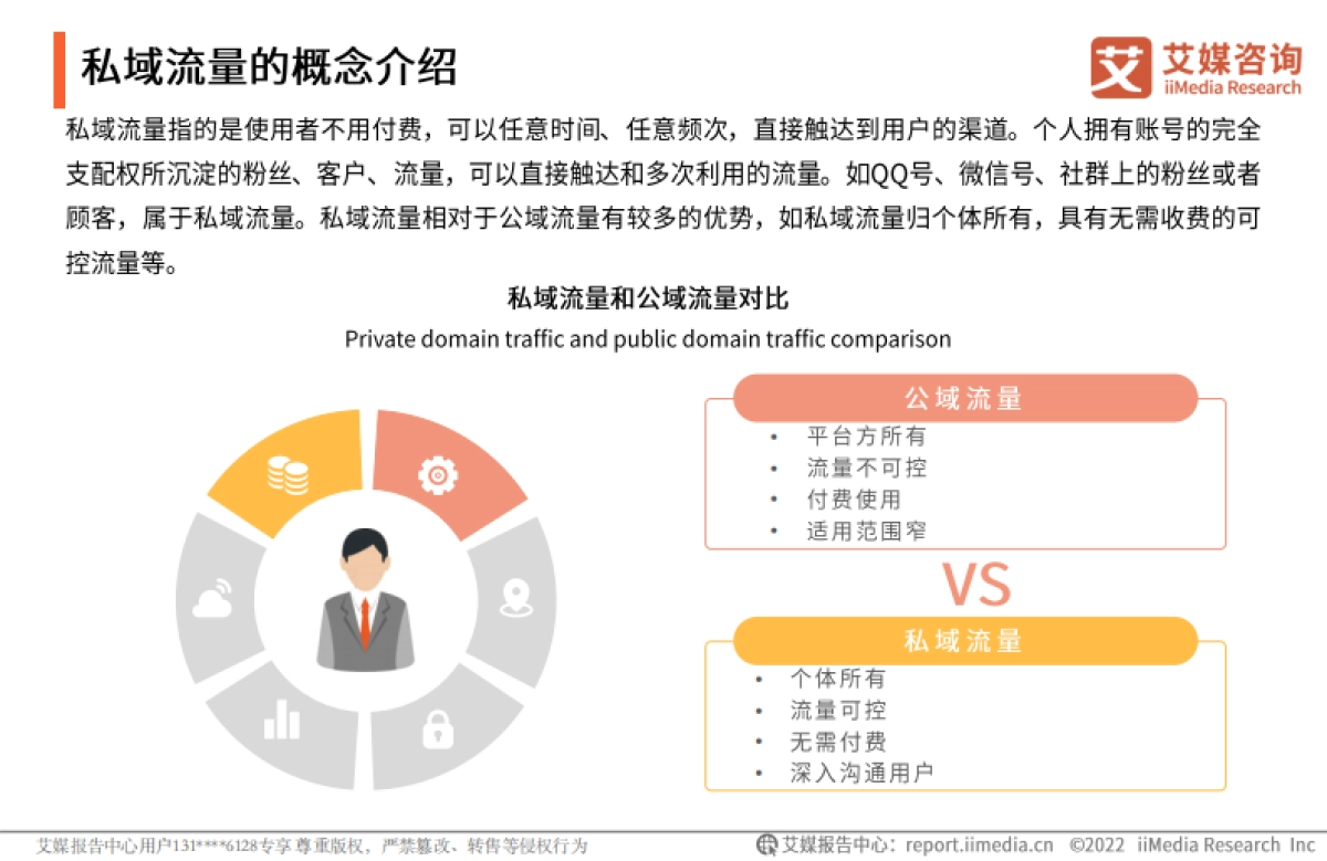 2022年中国私域流量发展现状与趋势分析报告-艾媒咨询-25页_第6页