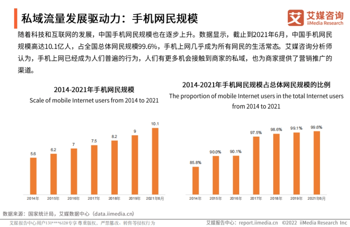 2022年中国私域流量发展现状与趋势分析报告-艾媒咨询-25页_第7页