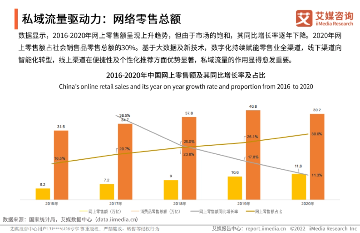 2022年中国私域流量发展现状与趋势分析报告-艾媒咨询-25页_第8页