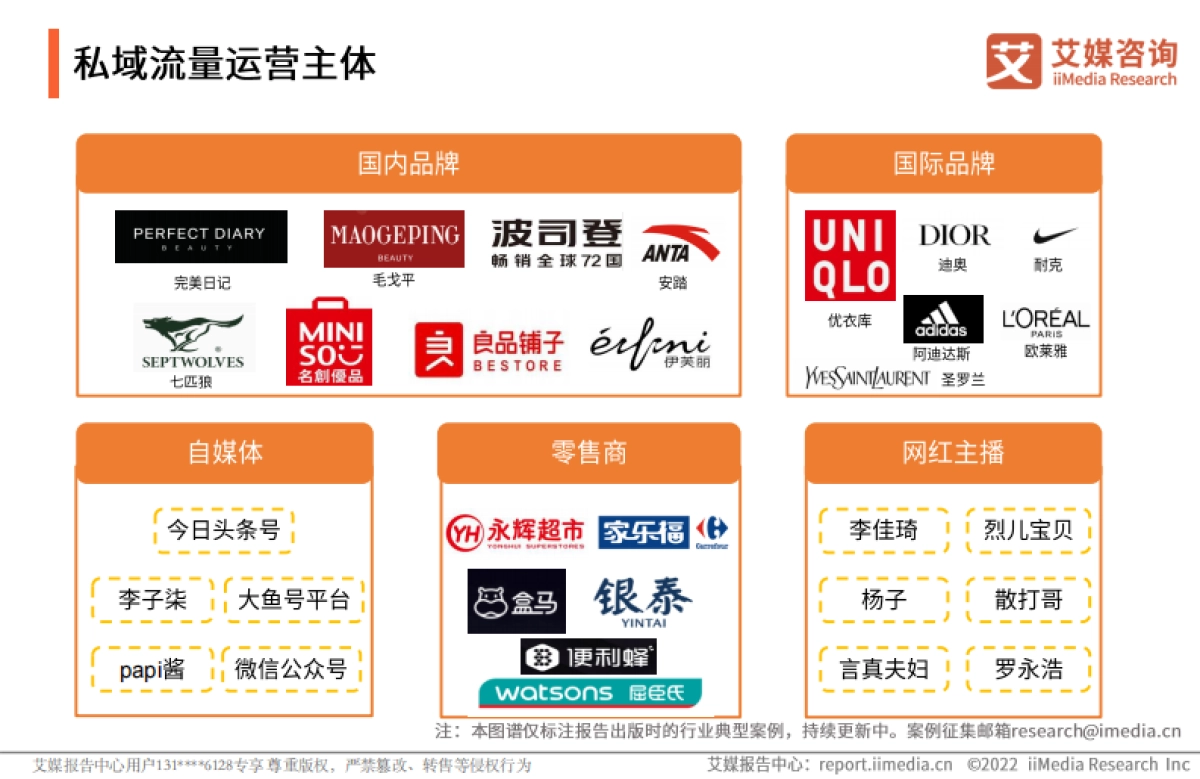 2022年中国私域流量发展现状与趋势分析报告-艾媒咨询-25页_第9页