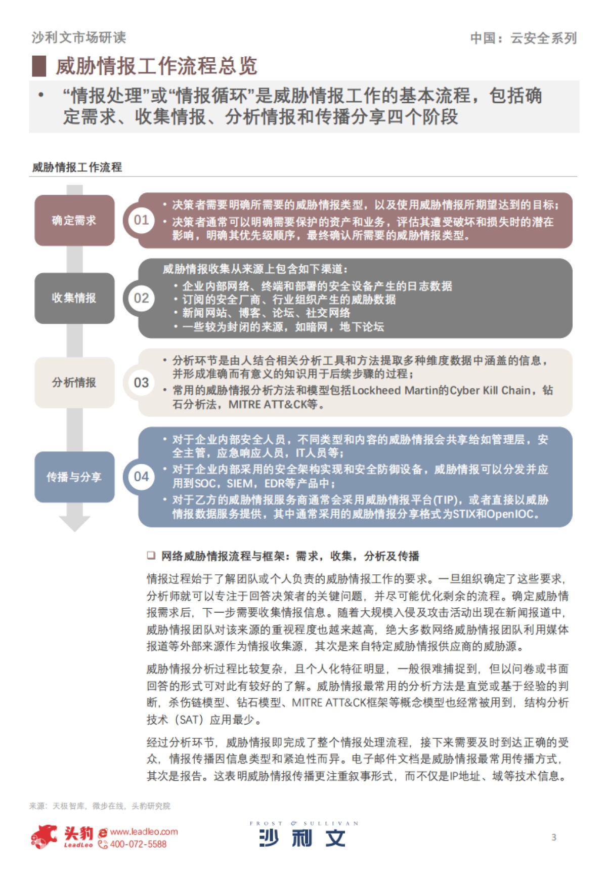 2022年中国威胁情报市场报告_第3页