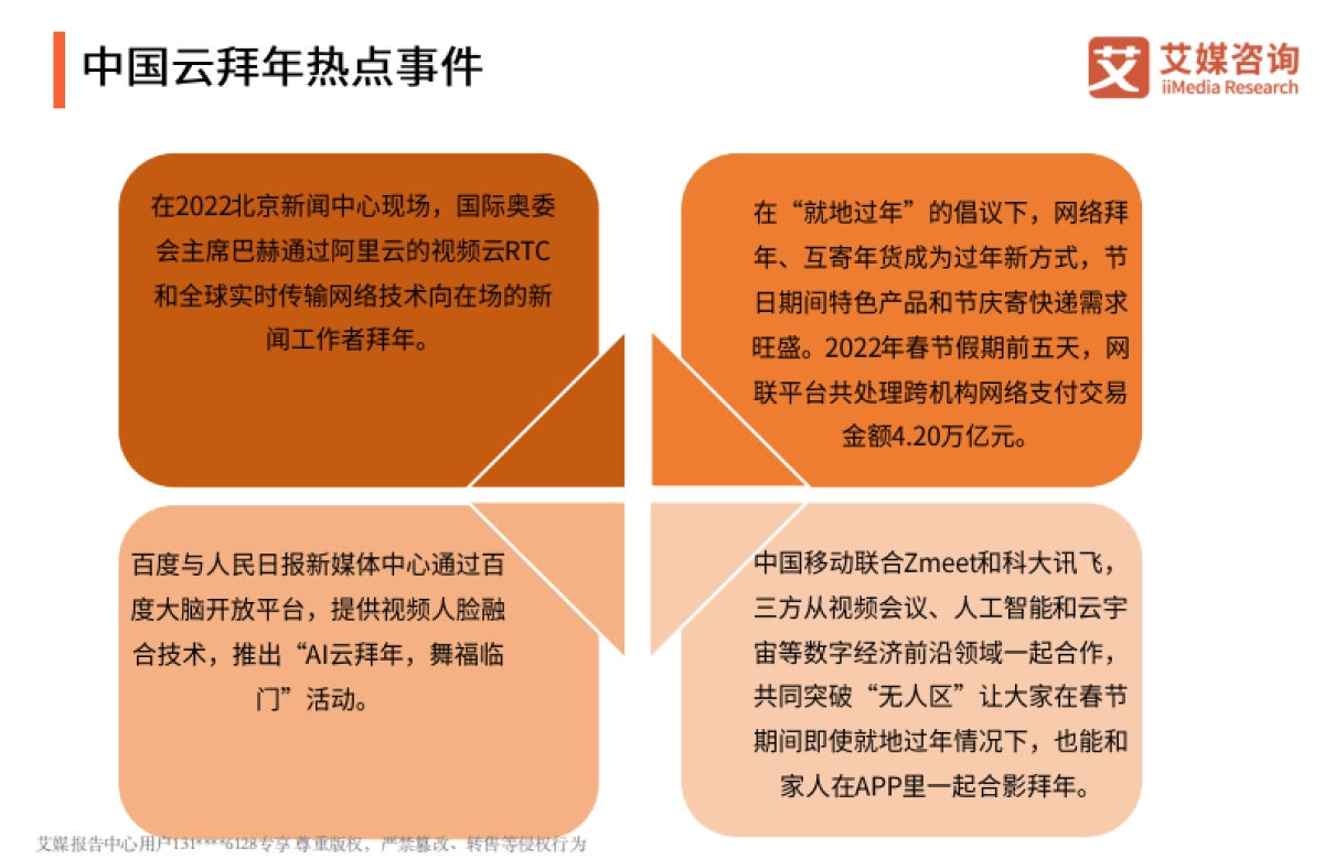 2022年中国新春拜年方式及行为监测专题报告-艾媒咨询-21页_第7页