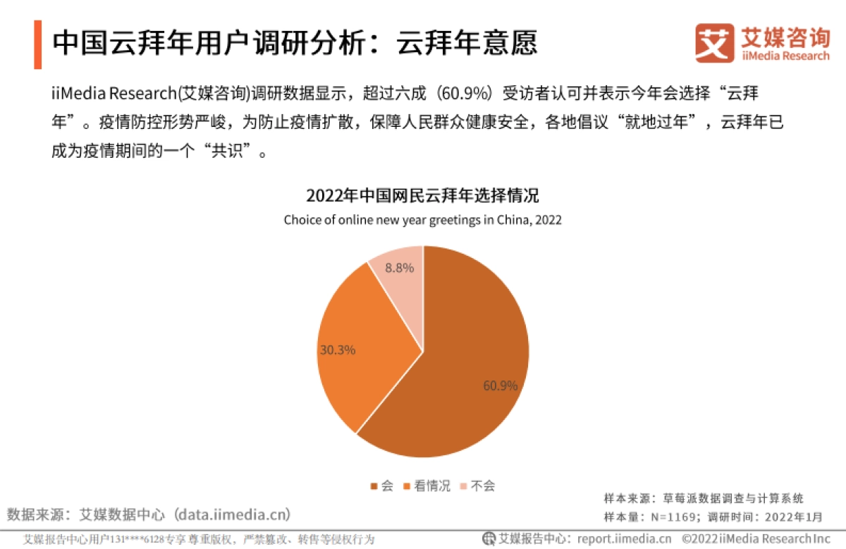 2022年中国新春拜年方式及行为监测专题报告-艾媒咨询-21页_第9页