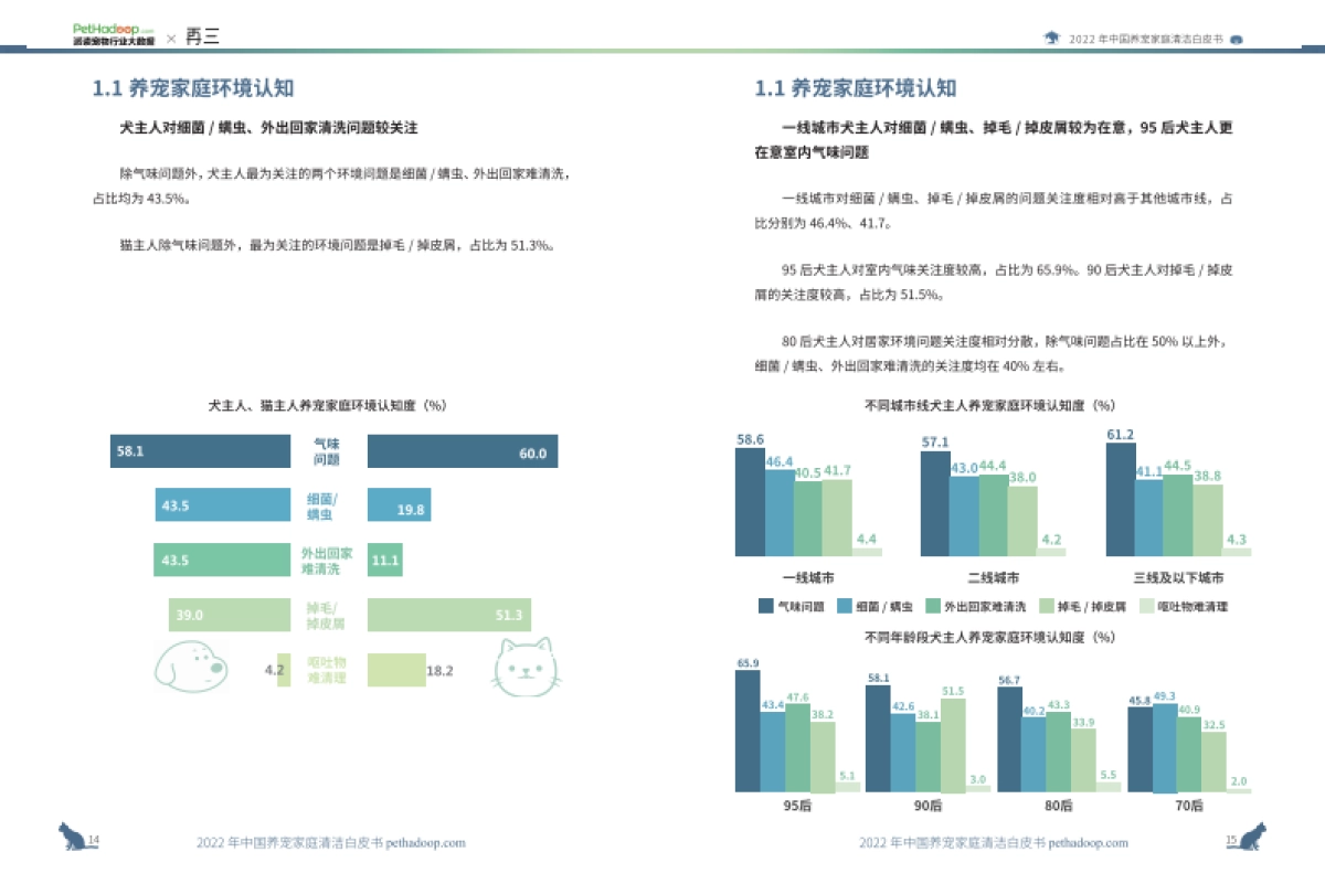 2022年中国养宠家庭清洁白皮书_第8页
