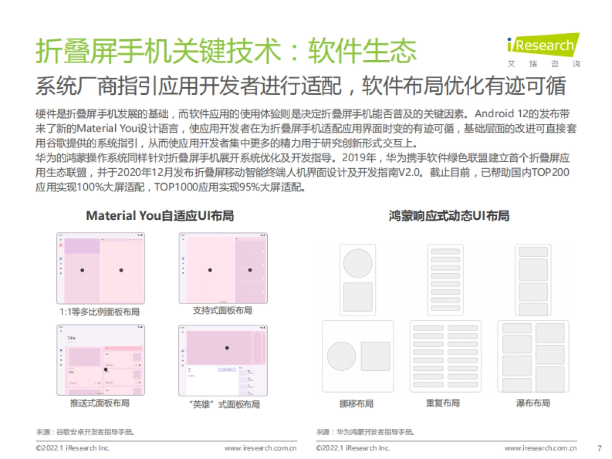 2022年中国折叠屏手机市场洞察报告_第7页
