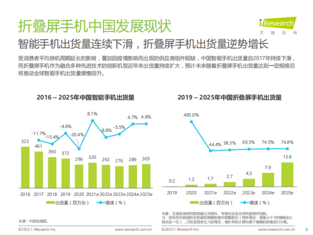 2022年中国折叠屏手机市场洞察报告_第9页