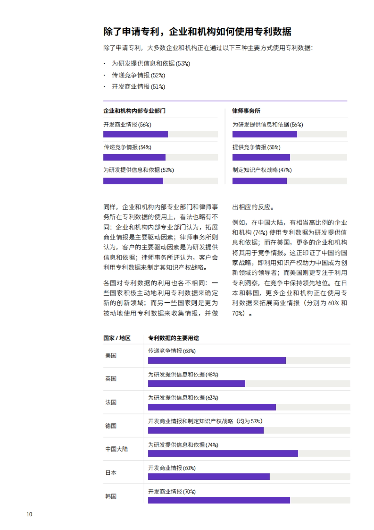 2022年专利趋势报告-科睿唯安-19页_第10页