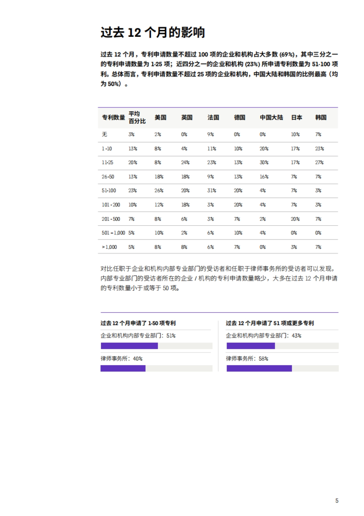 2022年专利趋势报告-科睿唯安-19页_第5页