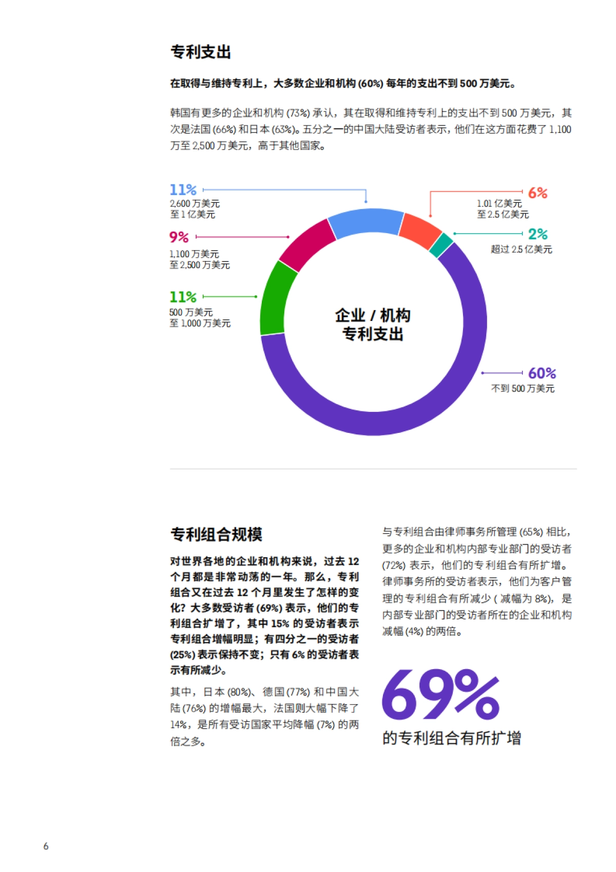 2022年专利趋势报告-科睿唯安-19页_第6页