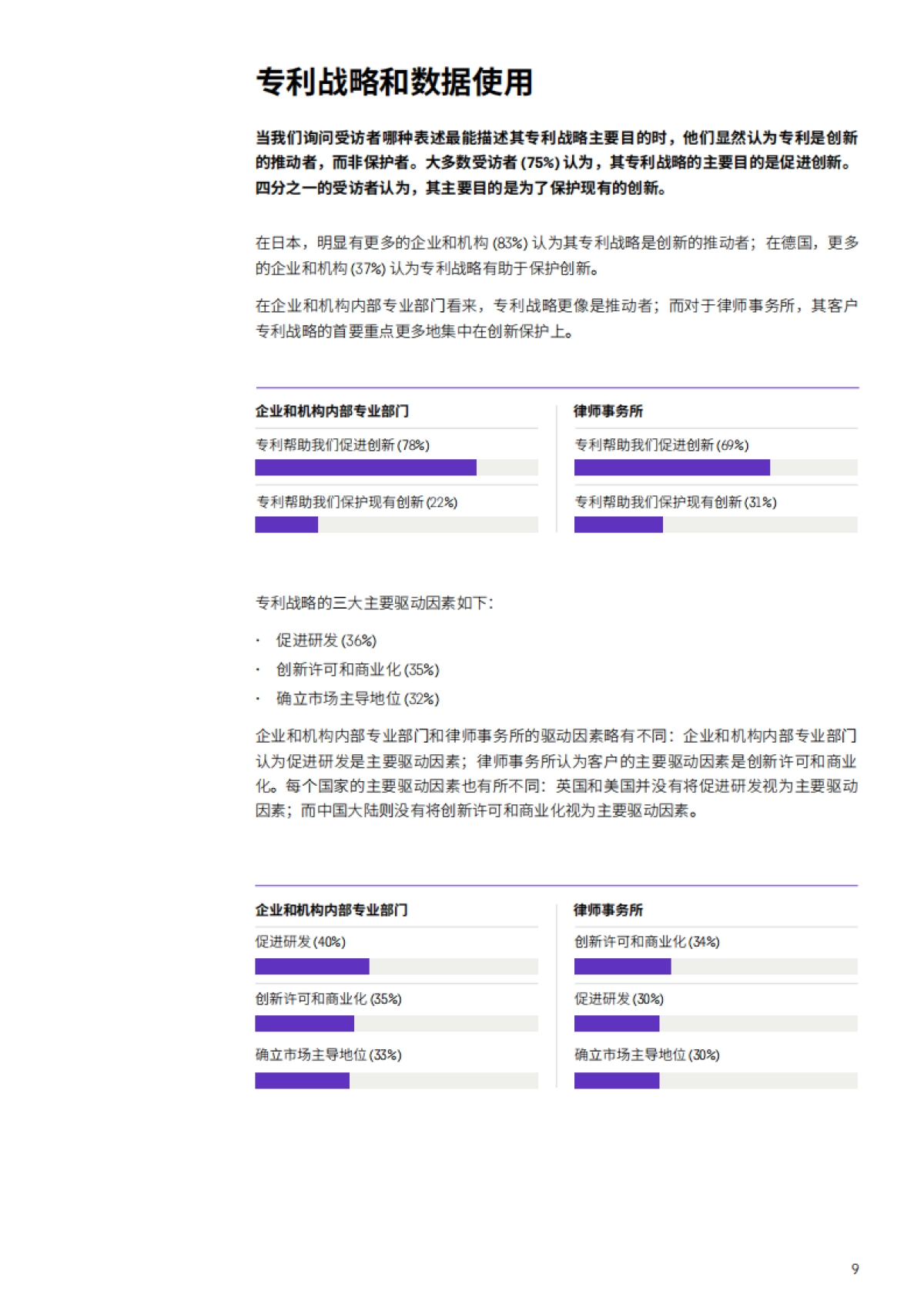 2022年专利趋势报告-科睿唯安-19页_第9页