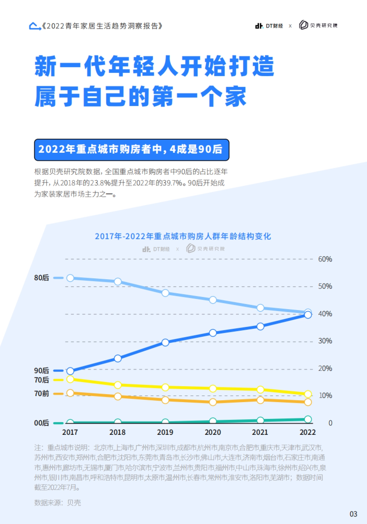 2022青年家居生活趋势洞察报告-贝壳研究院_第5页