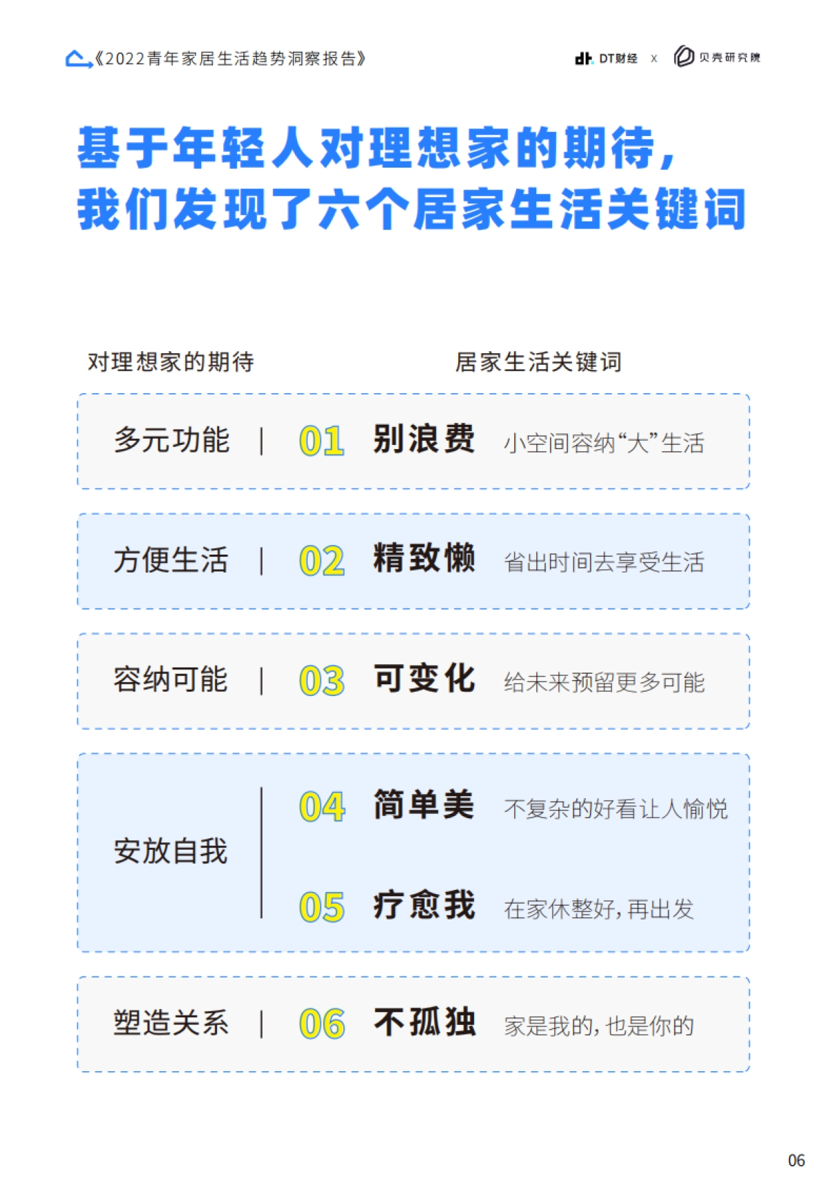 2022青年家居生活趋势洞察报告-贝壳研究院_第9页