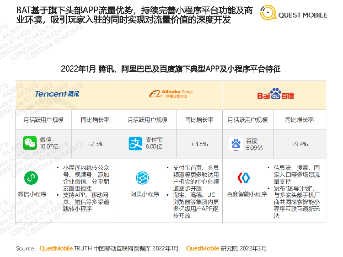2022全景生态流量春季报告-QuestMobile-41页_第5页