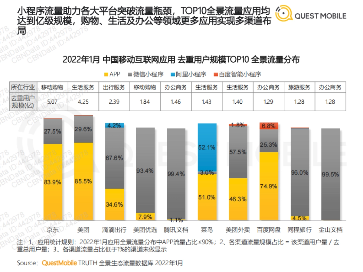 2022全景生态流量春季报告-QuestMobile-41页_第6页