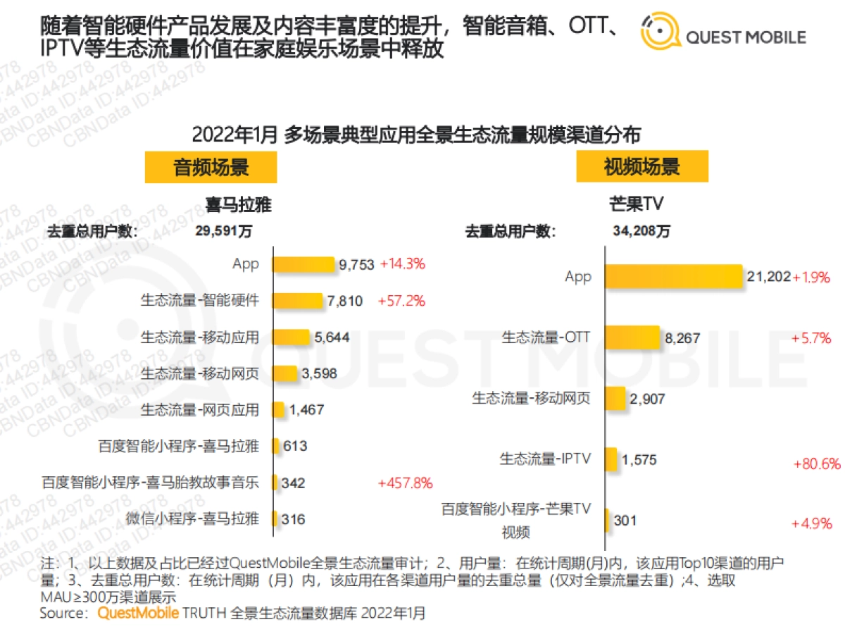2022全景生态流量春季报告-QuestMobile-41页_第7页