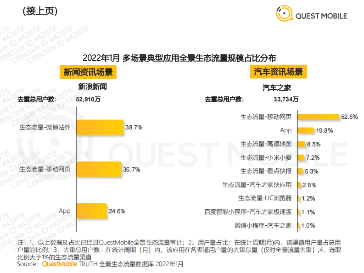 2022全景生态流量春季报告-QuestMobile-41页_第9页