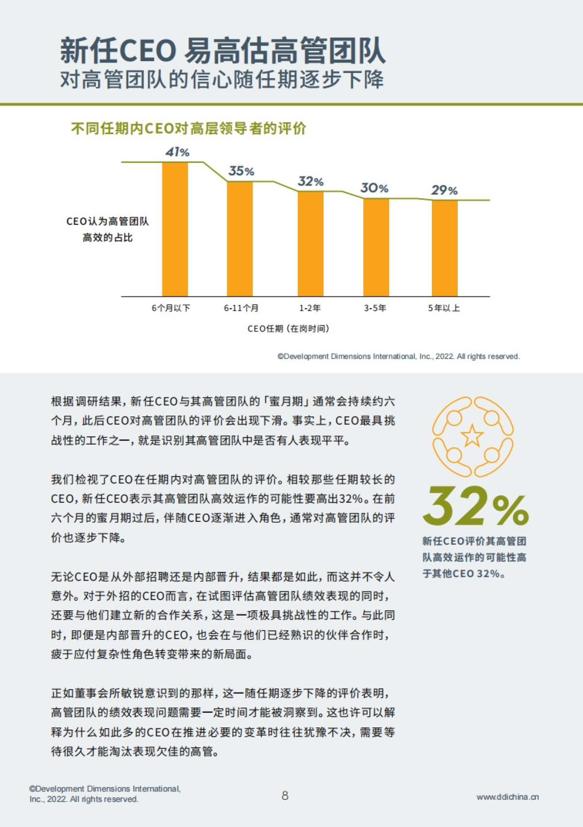 2022全球领导力展望-CEO&HR报告特刊-DDI智睿咨询-44页_第10页