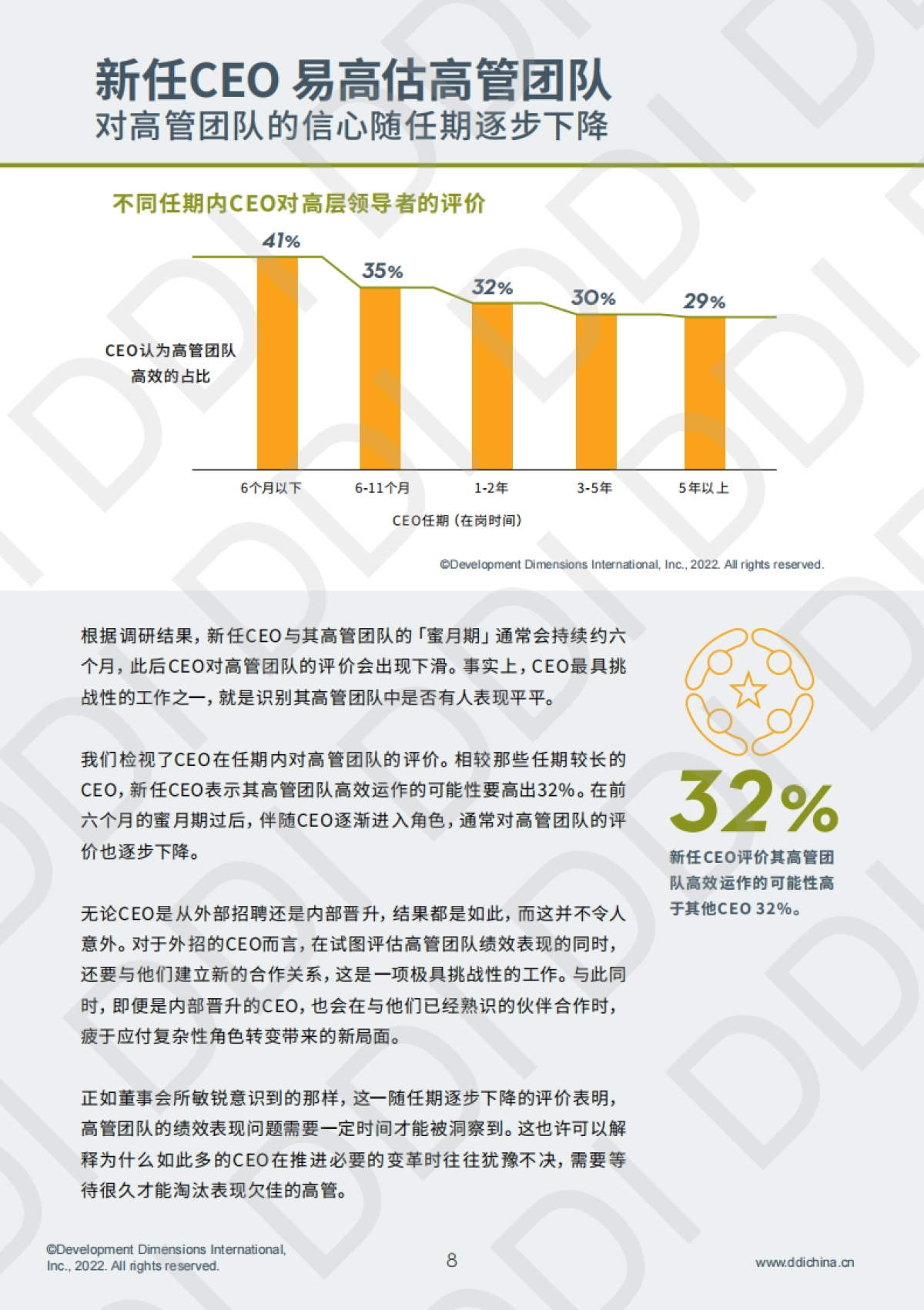 2022全球领导力展望报告：特刊-DDI_第10页