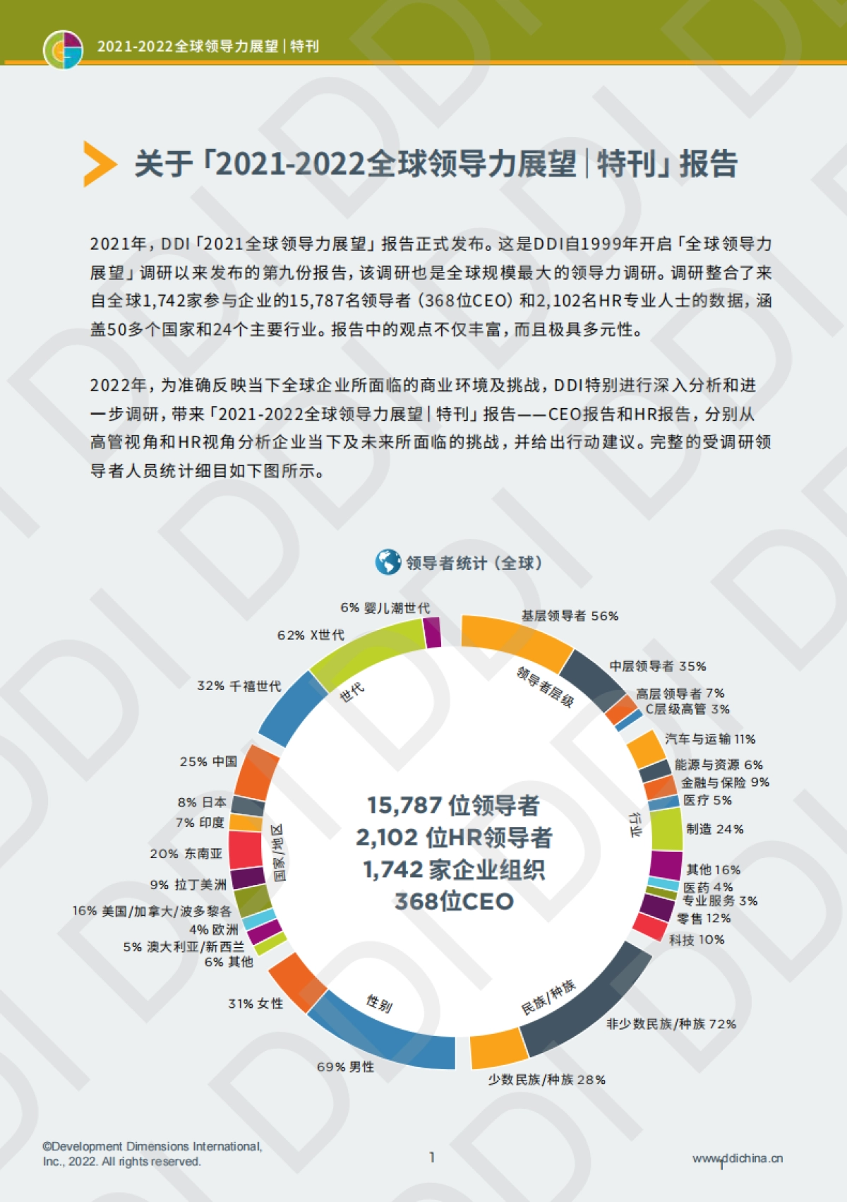2022全球领导力展望报告：特刊-DDI_第3页