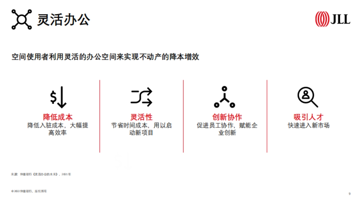 2022全球企业不动产十大趋势-仲量联行-48页_第10页