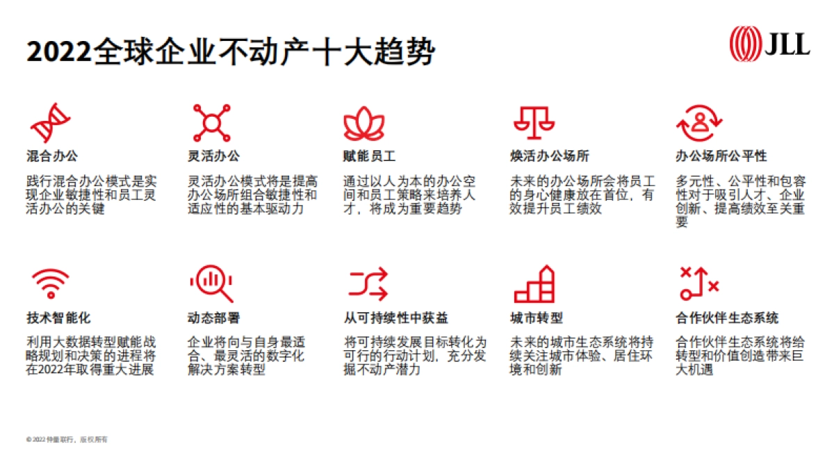 2022全球企业不动产十大趋势-仲量联行-48页_第4页