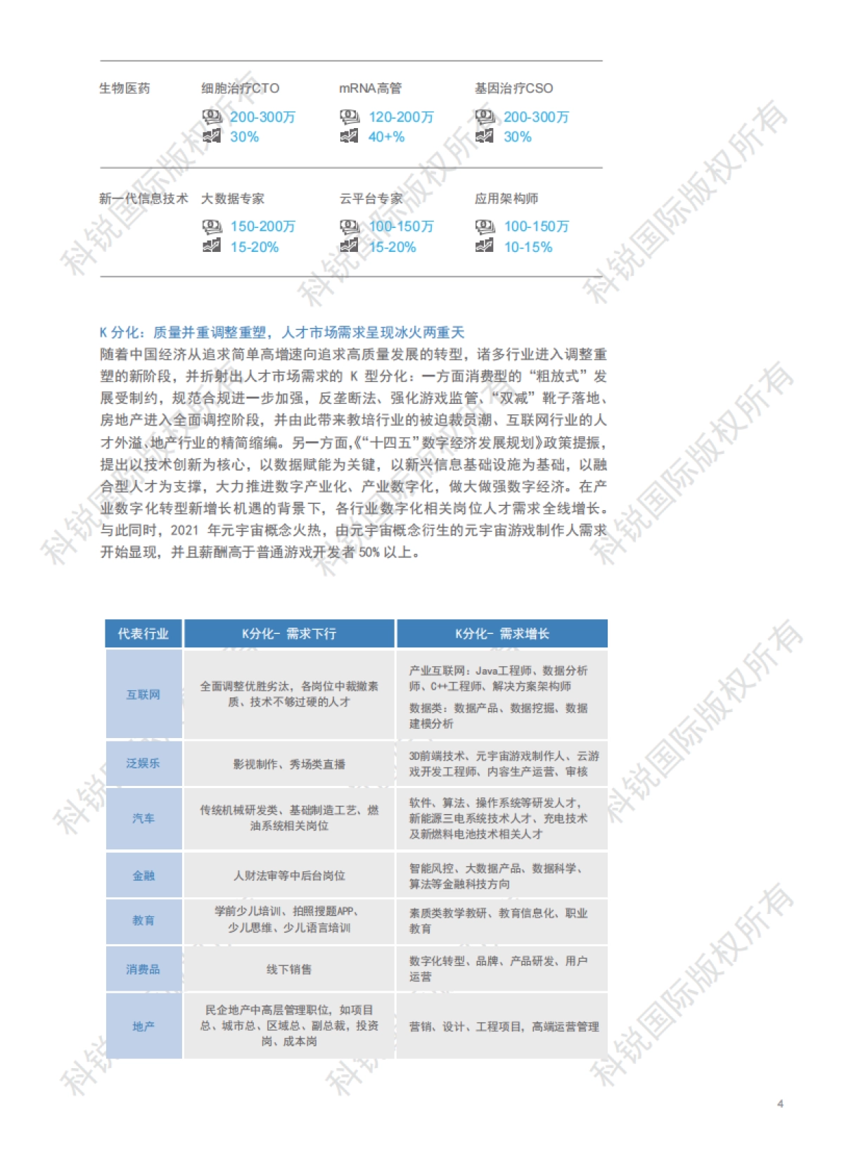 2022人才市场洞察及薪酬指南-科锐_第7页