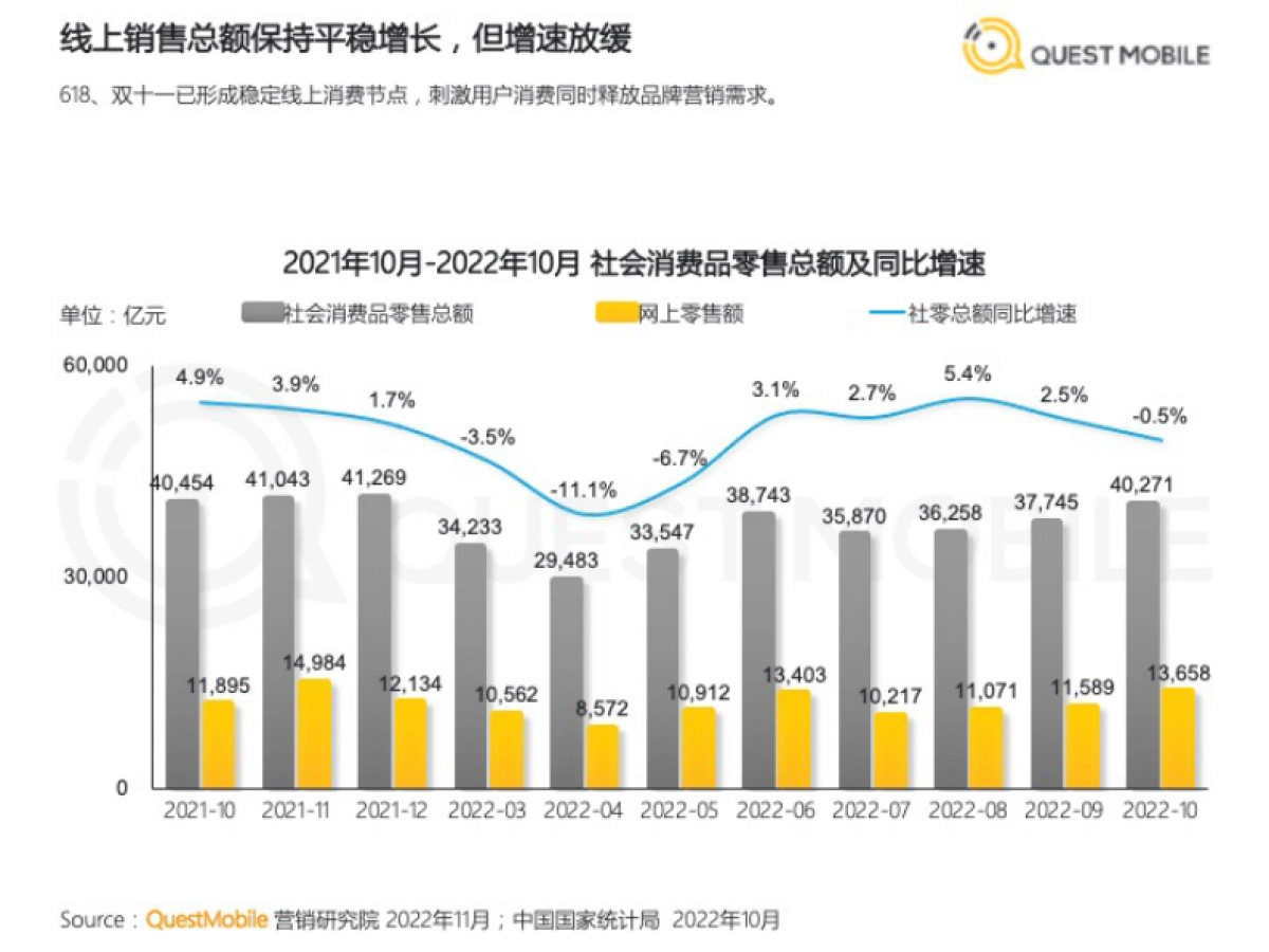 2022双十一洞察报告_第6页