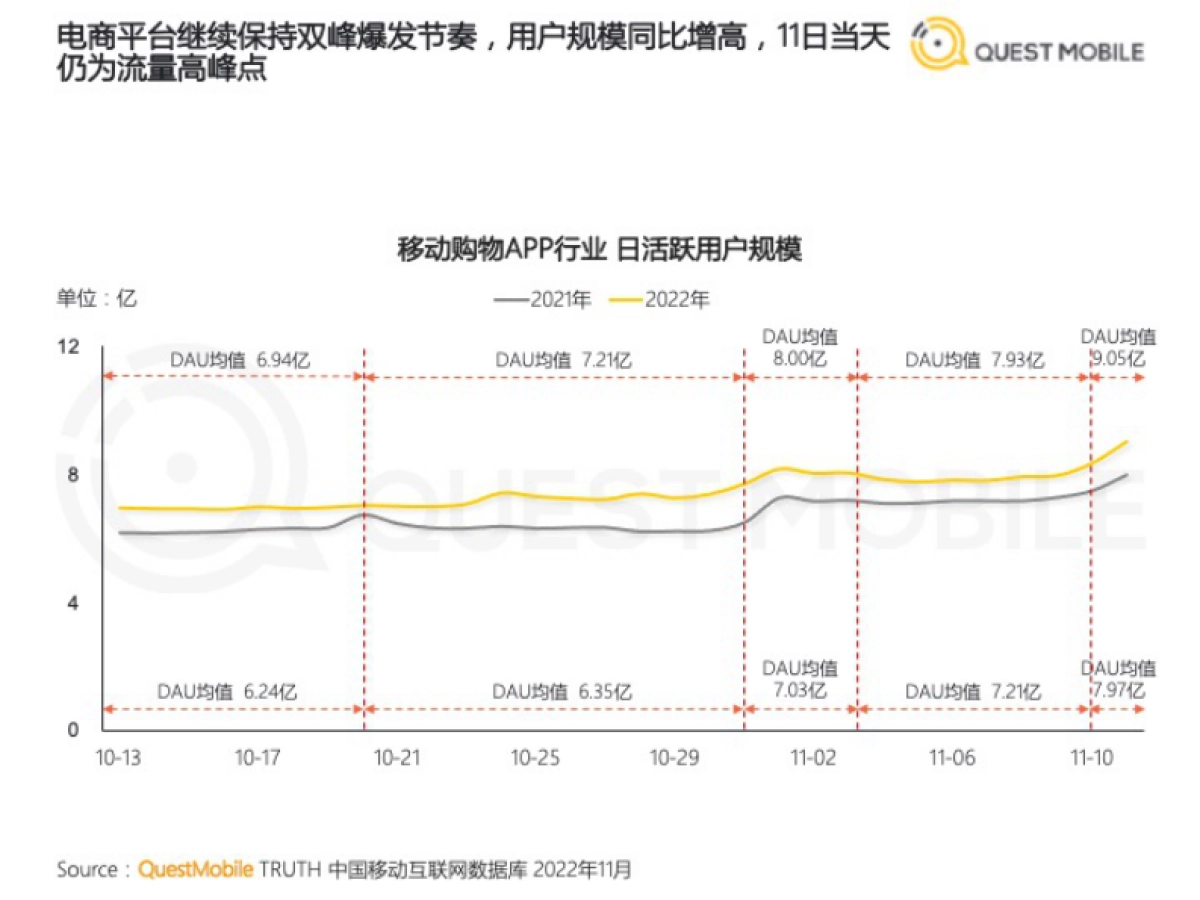 2022双十一洞察报告_第9页