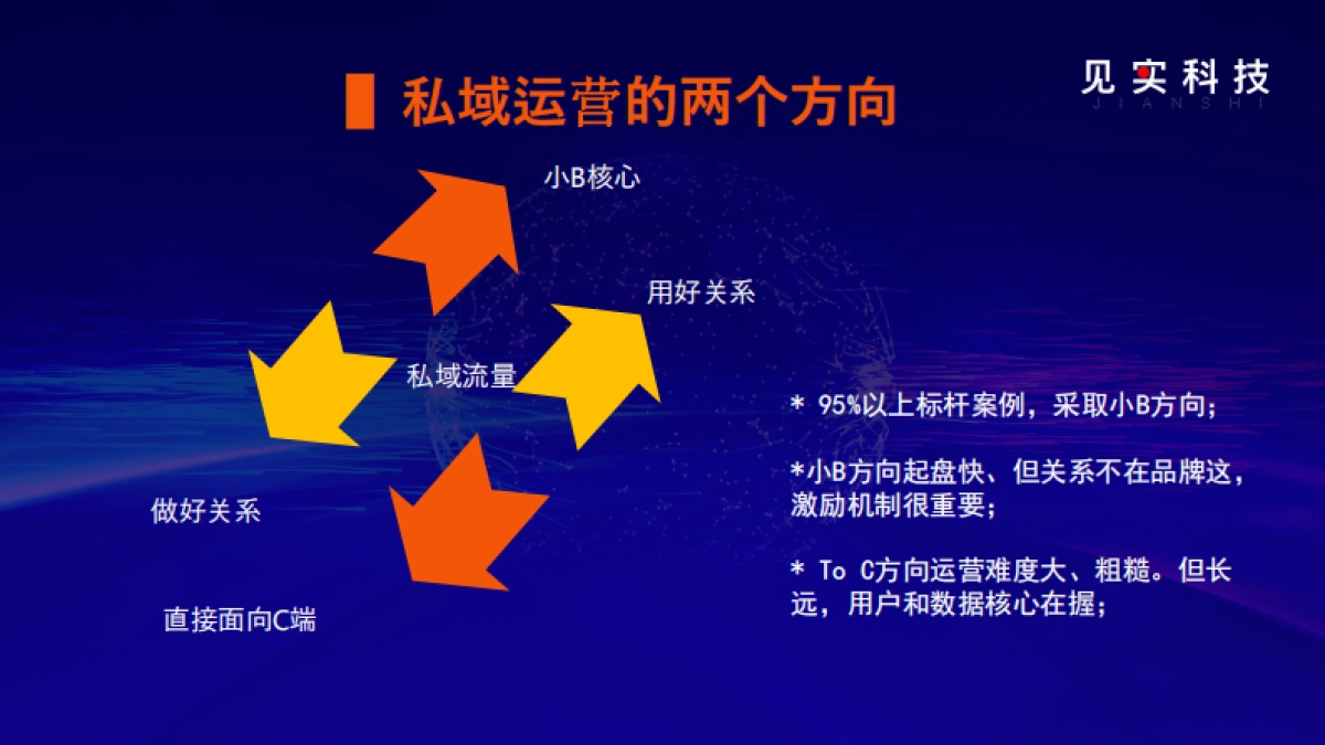 2022私域最燃打法01：2022私域趋势与机会_第9页