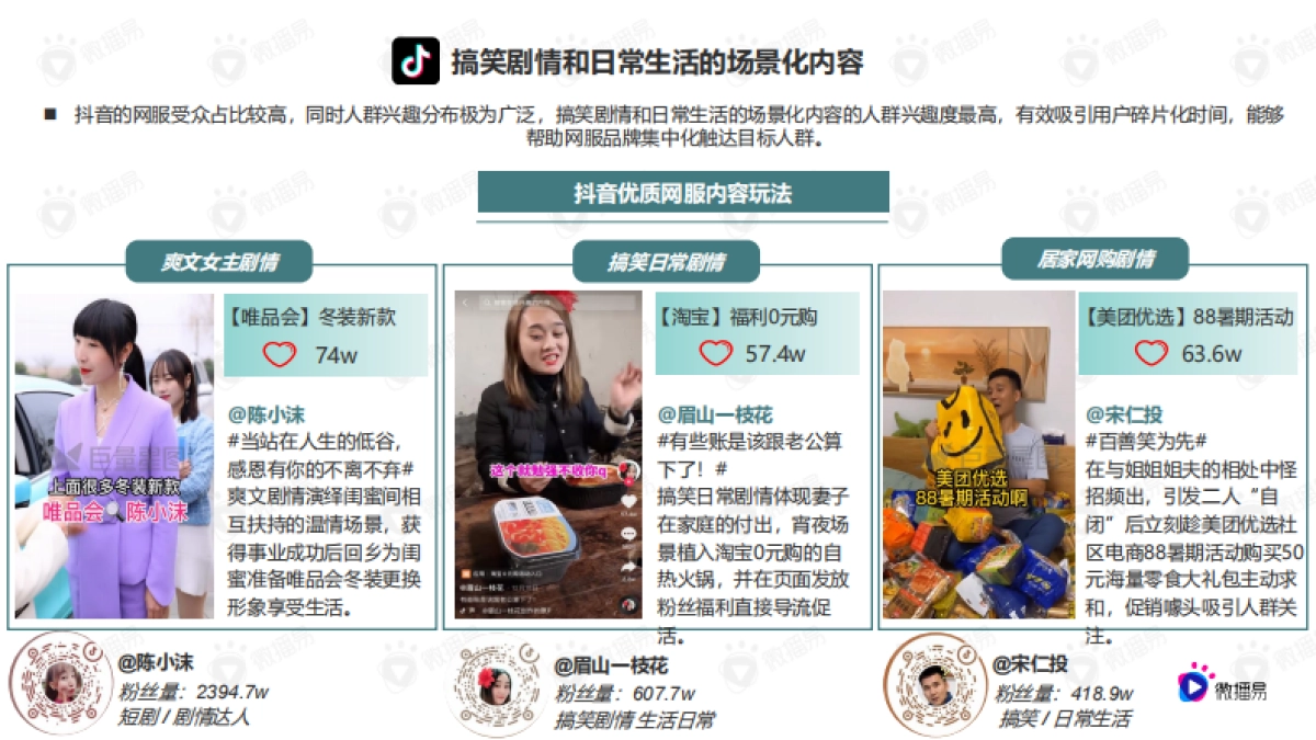 2022网服营销内容趋势洞察与优质合作达人选择标准-微播易_第10页