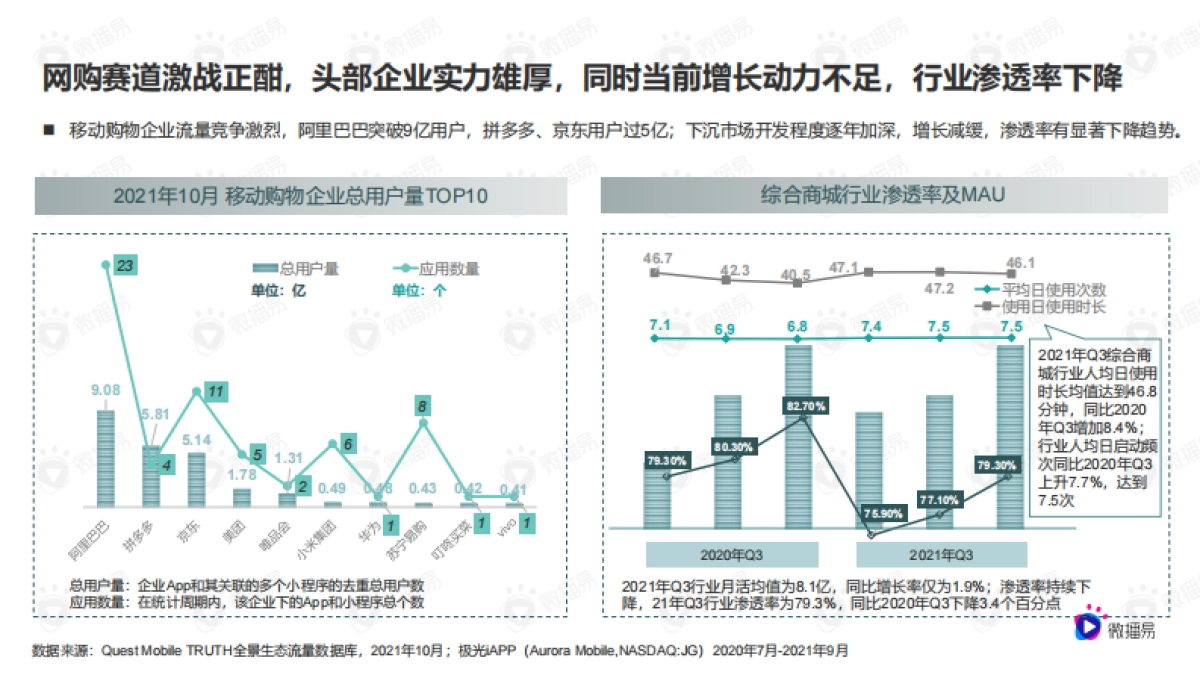 2022网服营销内容趋势洞察与优质合作达人选择标准-微播易_第4页