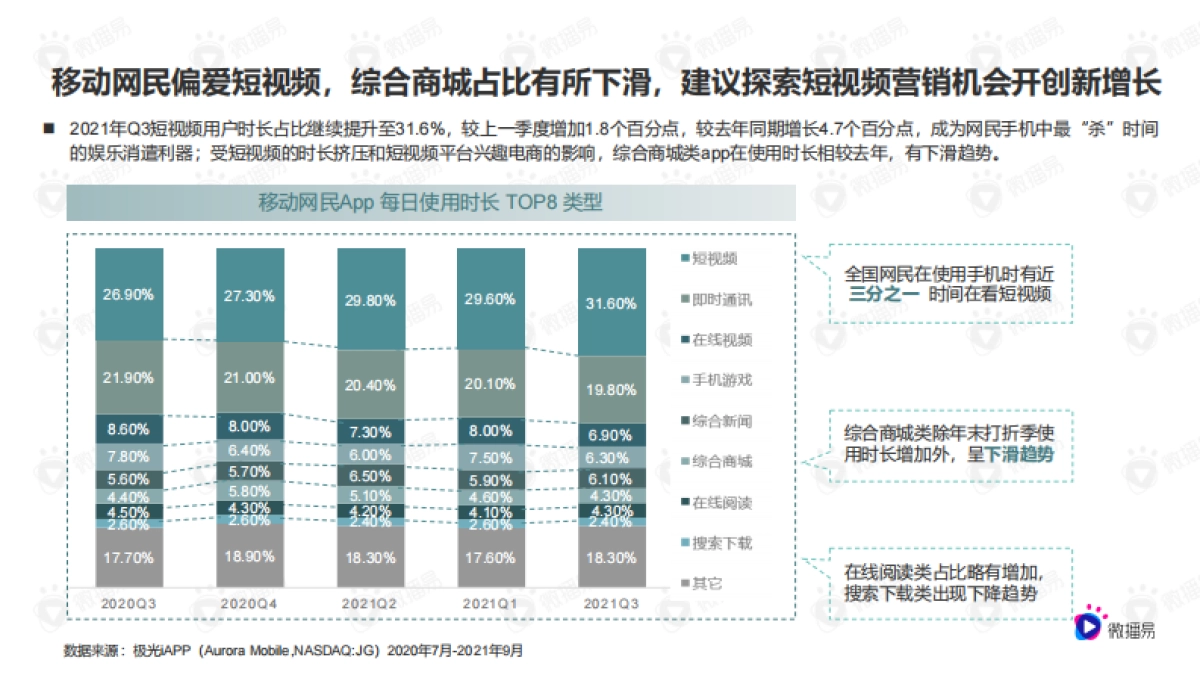 2022网服营销内容趋势洞察与优质合作达人选择标准-微播易_第5页