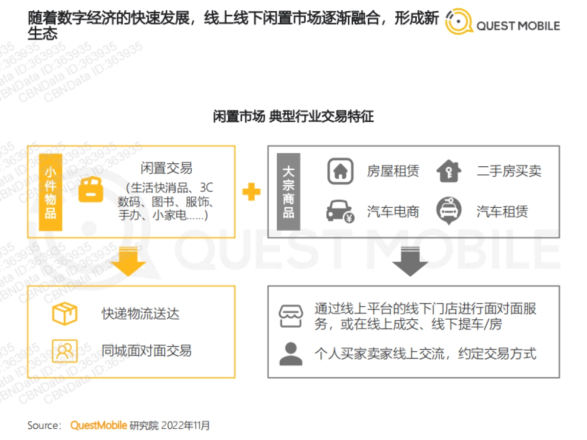 2022闲置经济市场洞察报告_第4页