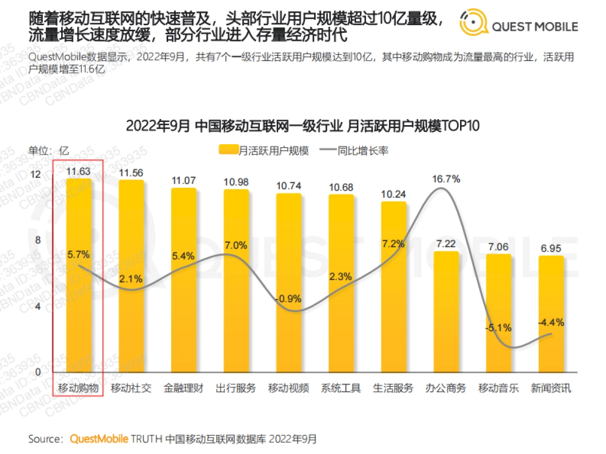 2022闲置经济市场洞察报告_第5页