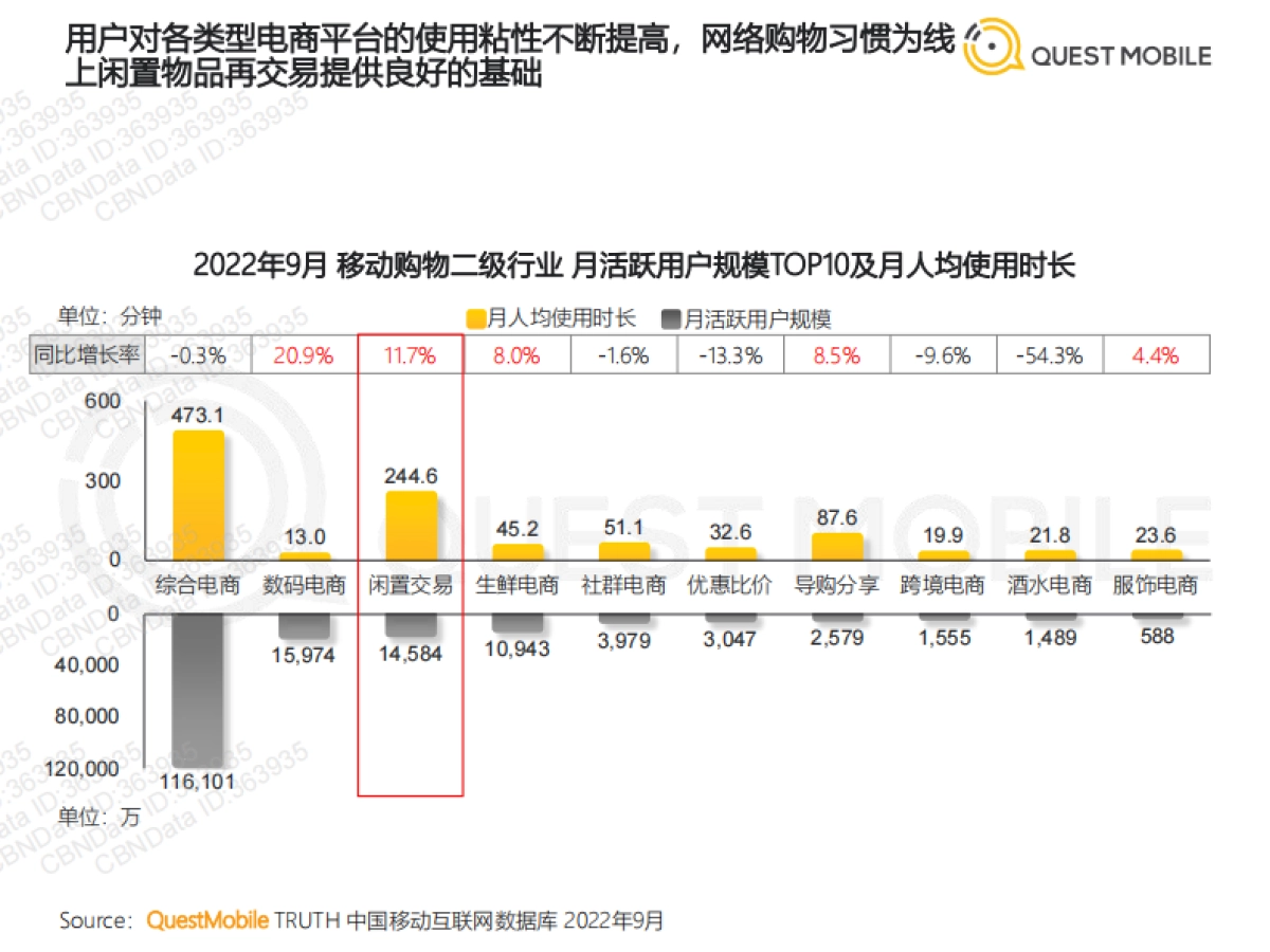 2022闲置经济市场洞察报告_第6页