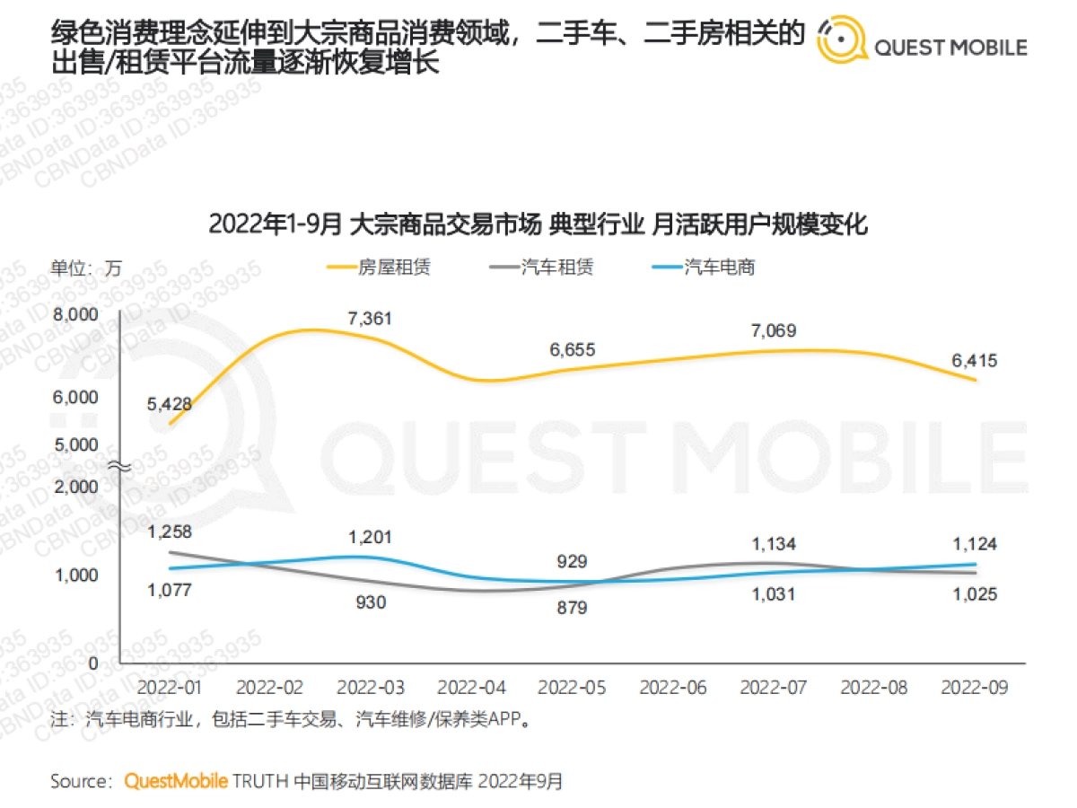 2022闲置经济市场洞察报告_第7页