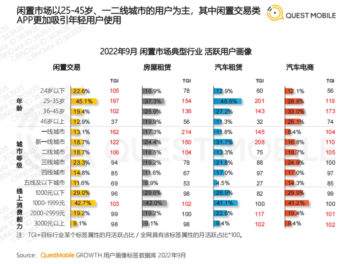 2022闲置经济市场洞察报告_第8页